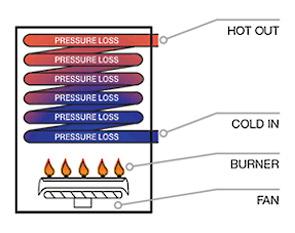 tankless